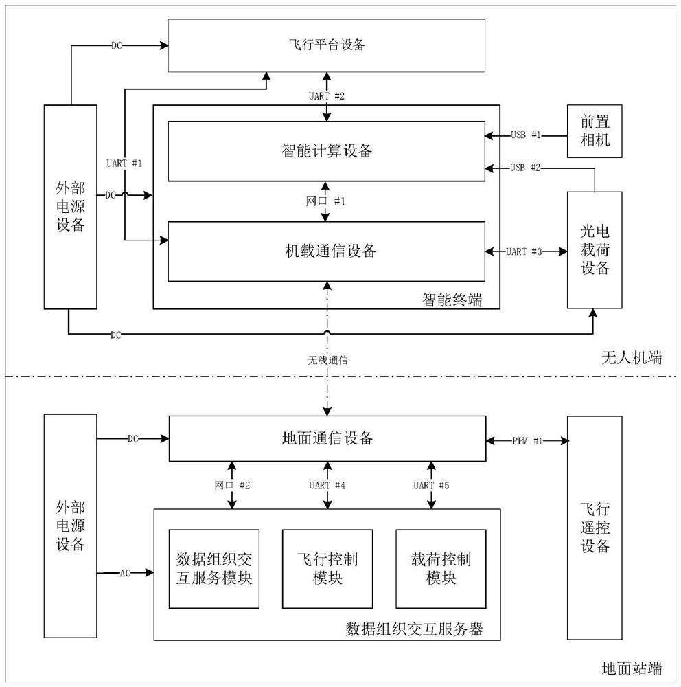 Unmanned aerial vehicle and ground cooperative processing system for vehicle detection