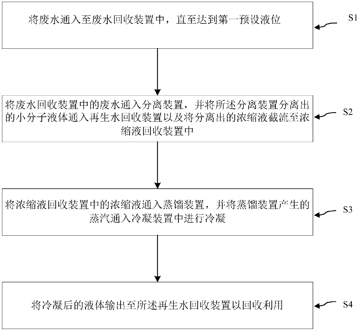 Wastewater treatment equipment and wastewater treatment method using equipment