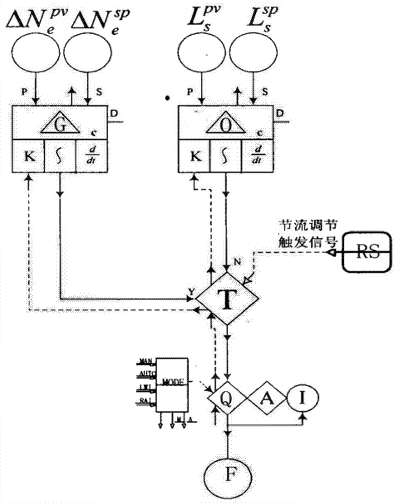 Condensation water throttle control system and safety control method thereof