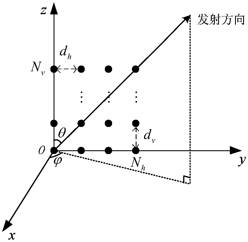 Mobile terminal location method, device and system based on wave beam training