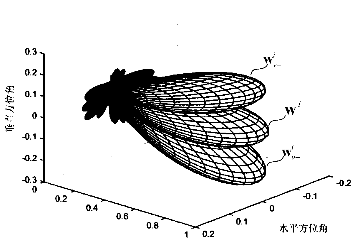 Mobile terminal location method, device and system based on wave beam training