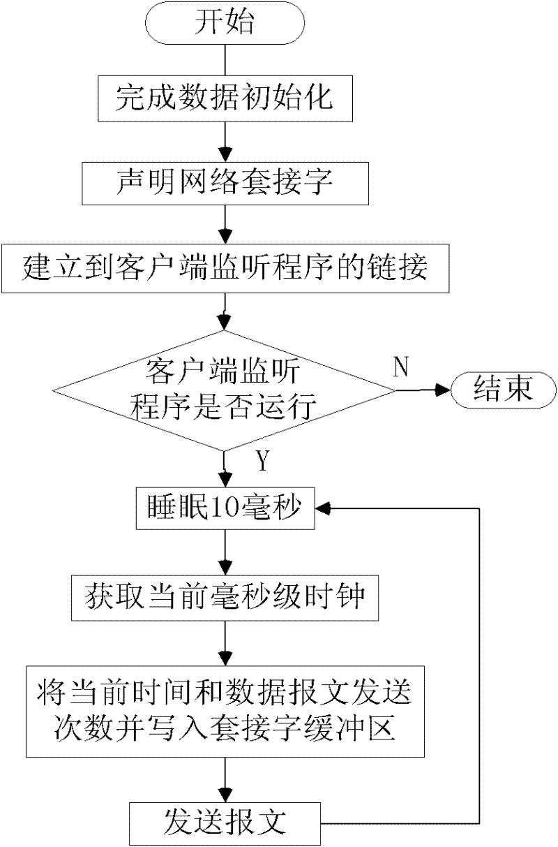 Method for rapidly switching gigabit network cards in gigabit switching environment
