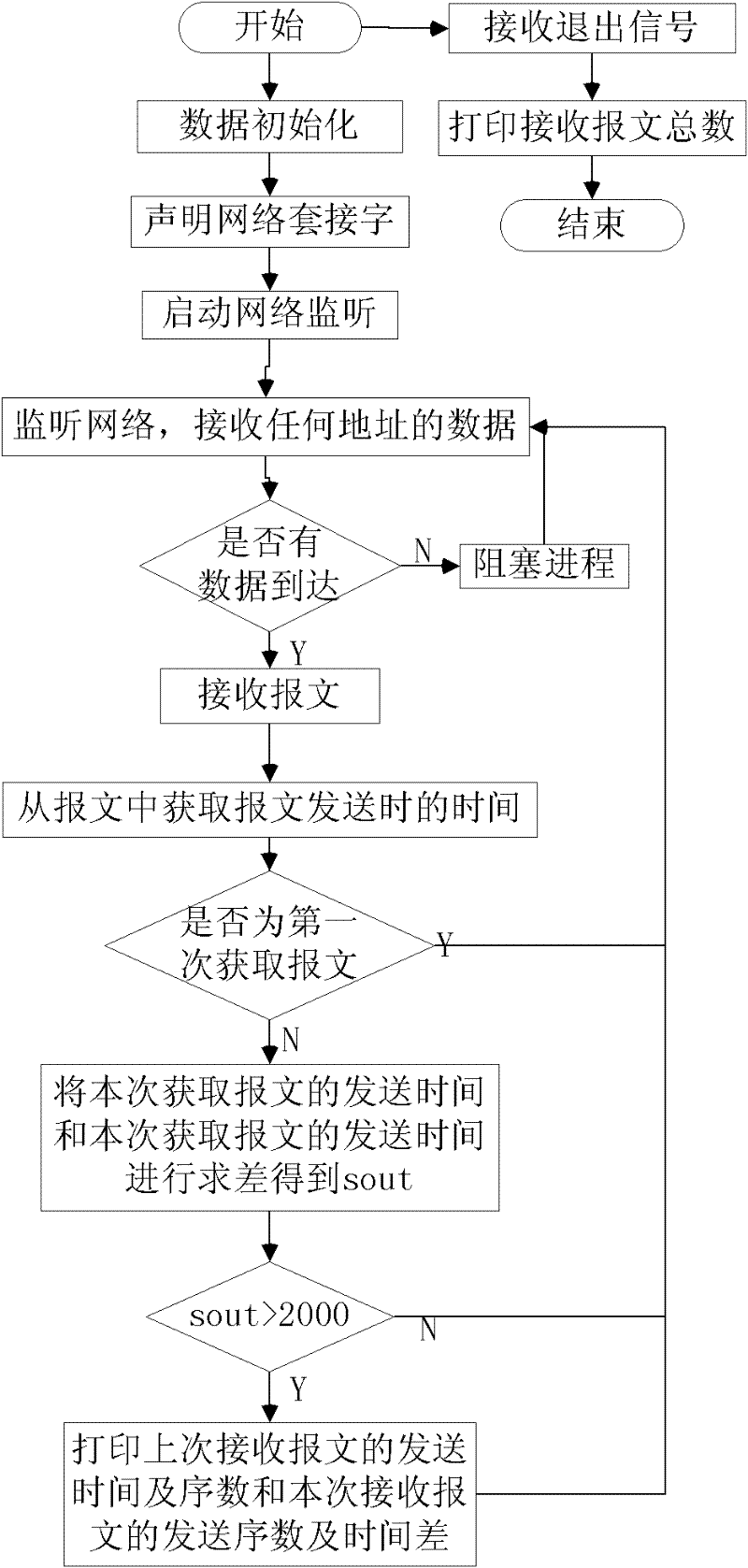 Method for rapidly switching gigabit network cards in gigabit switching environment