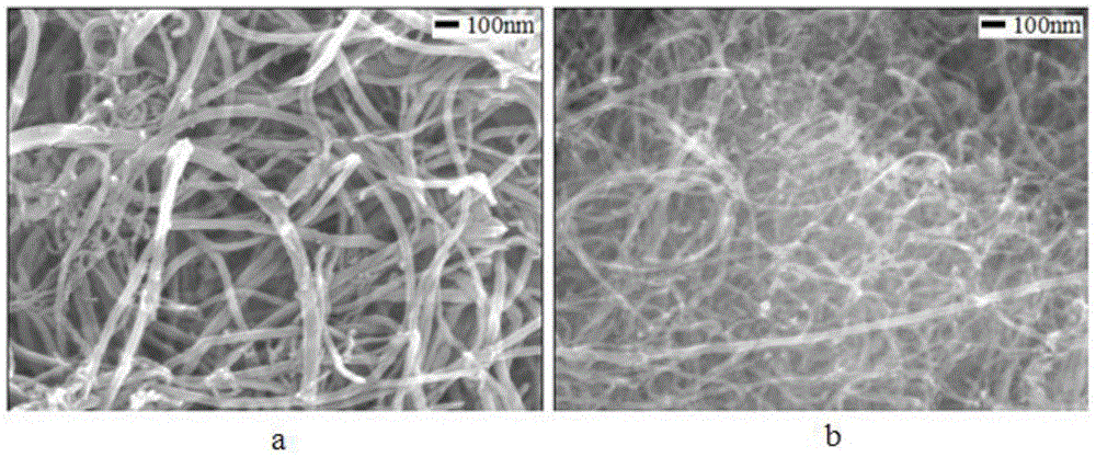 A kind of carbon nanotube reinforced copper-based composite material and preparation method thereof