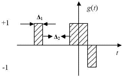 An Unambiguous Reception Method Applied to boc(n,n) Signals