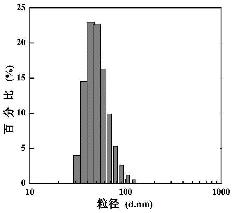 Preparation of hydrophilic fluorescent nanospheres by a photopolymerization method and its application in the detection of 2,4,6-trinitrotoluene explosives