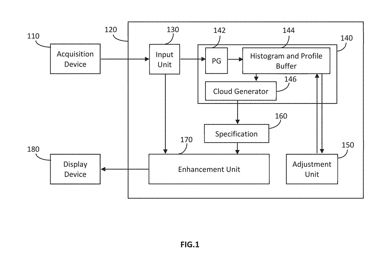 Method and system for image enhancement