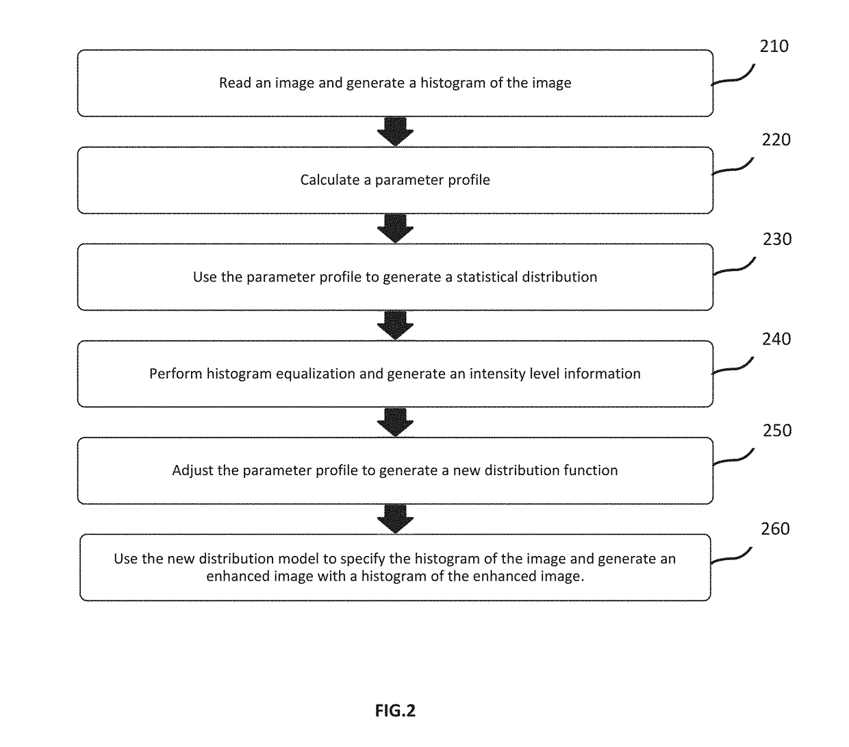 Method and system for image enhancement