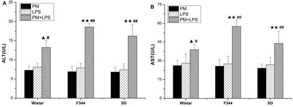 Method for evaluating polygonum multiflorum thunb idiosyncratic hepatotoxicity