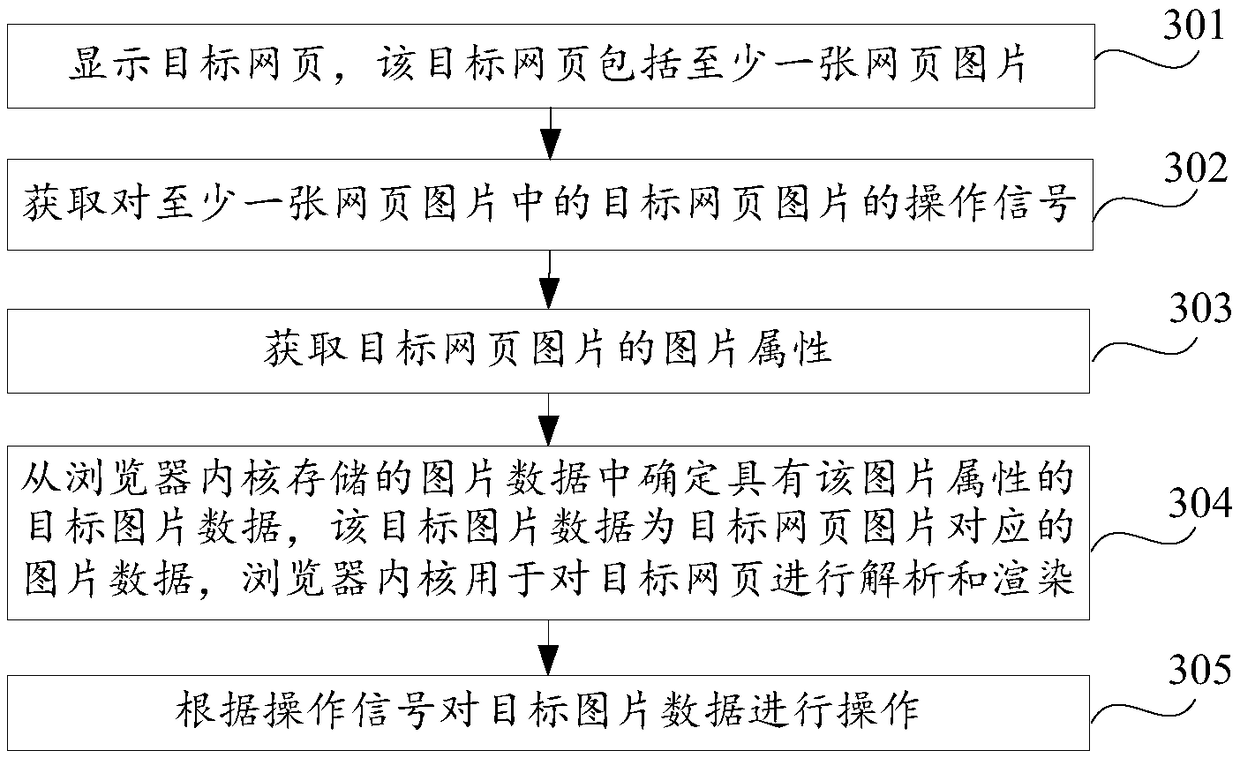 Webpage image operating method and device, terminal and storage medium