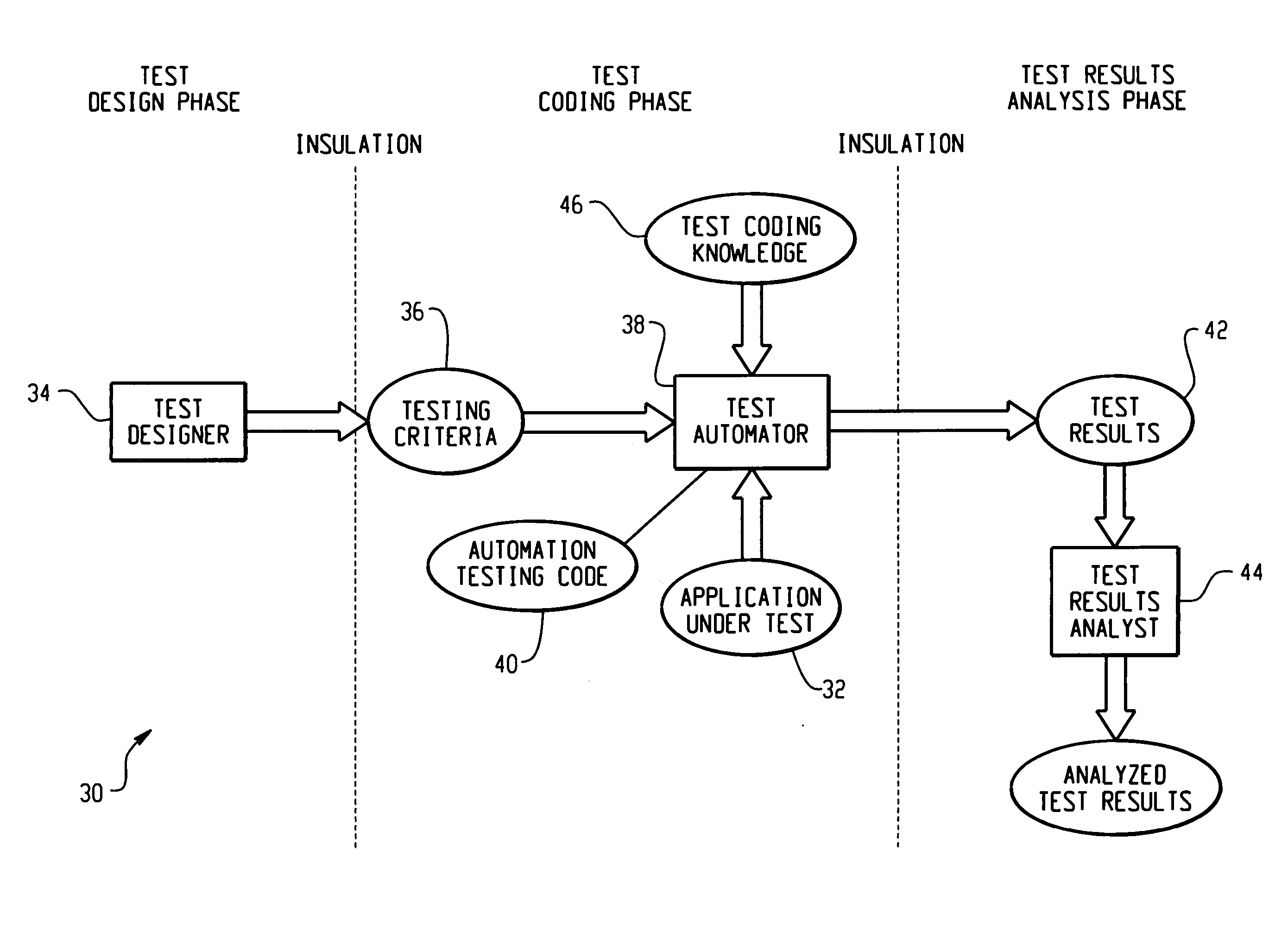 System and method for software testing