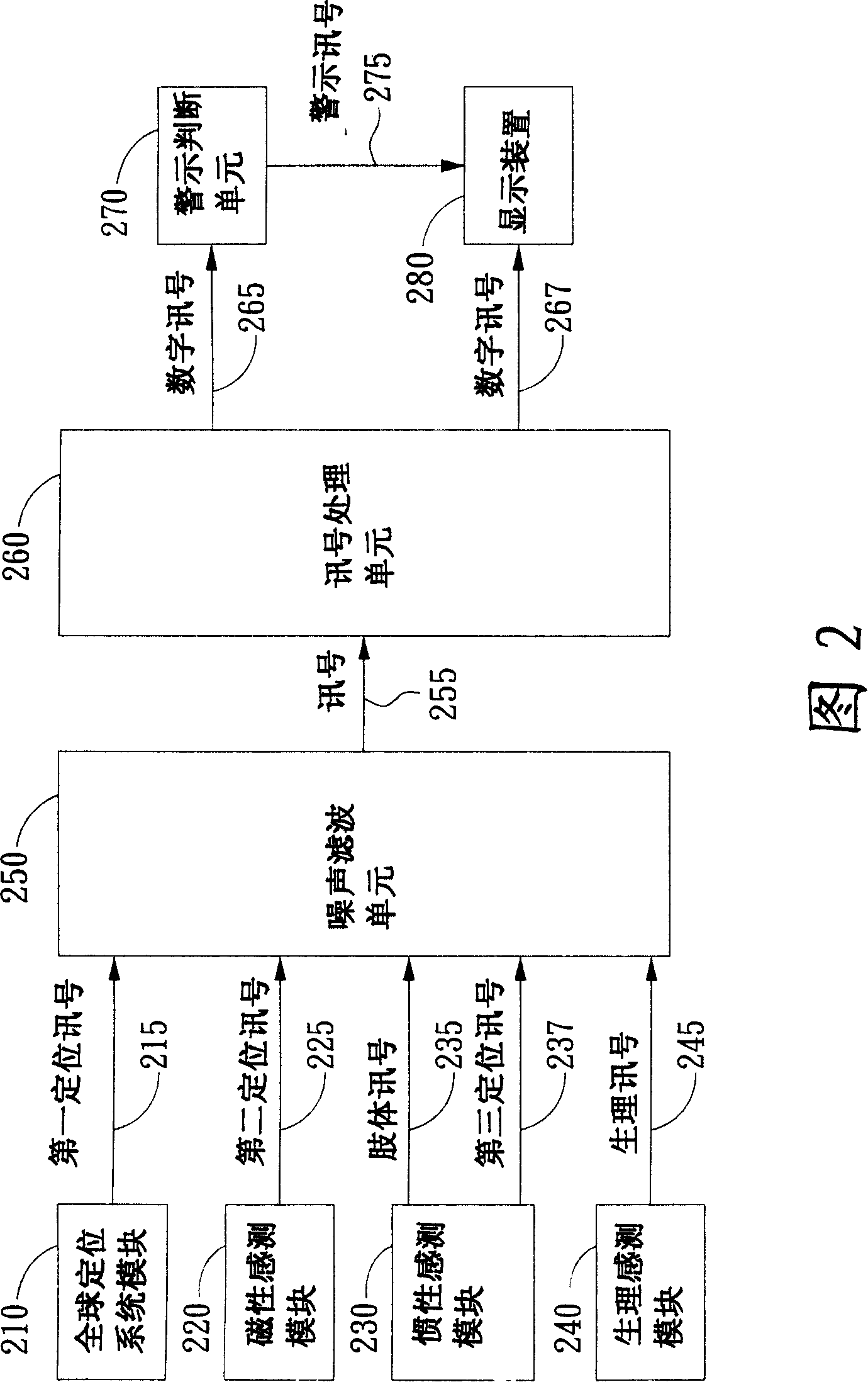 Physiological sensing device having guiding function