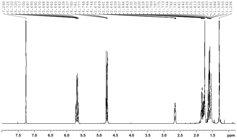 Preparation method of (1S, 4R)-1-methyl-4-(1-methylvinyl)-2-cyclohexene-1-ol