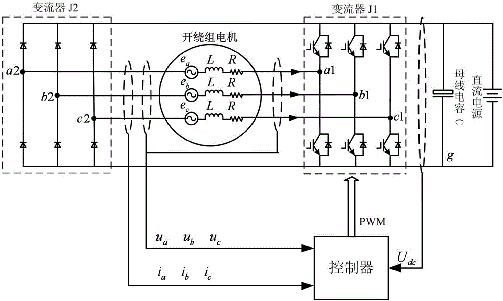 A unilateral controllable common bus open-winding permanent magnet motor system and its zero-sequence current suppression method