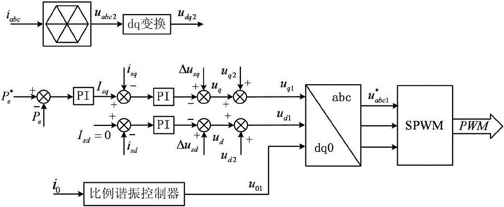 A unilateral controllable common bus open-winding permanent magnet motor system and its zero-sequence current suppression method