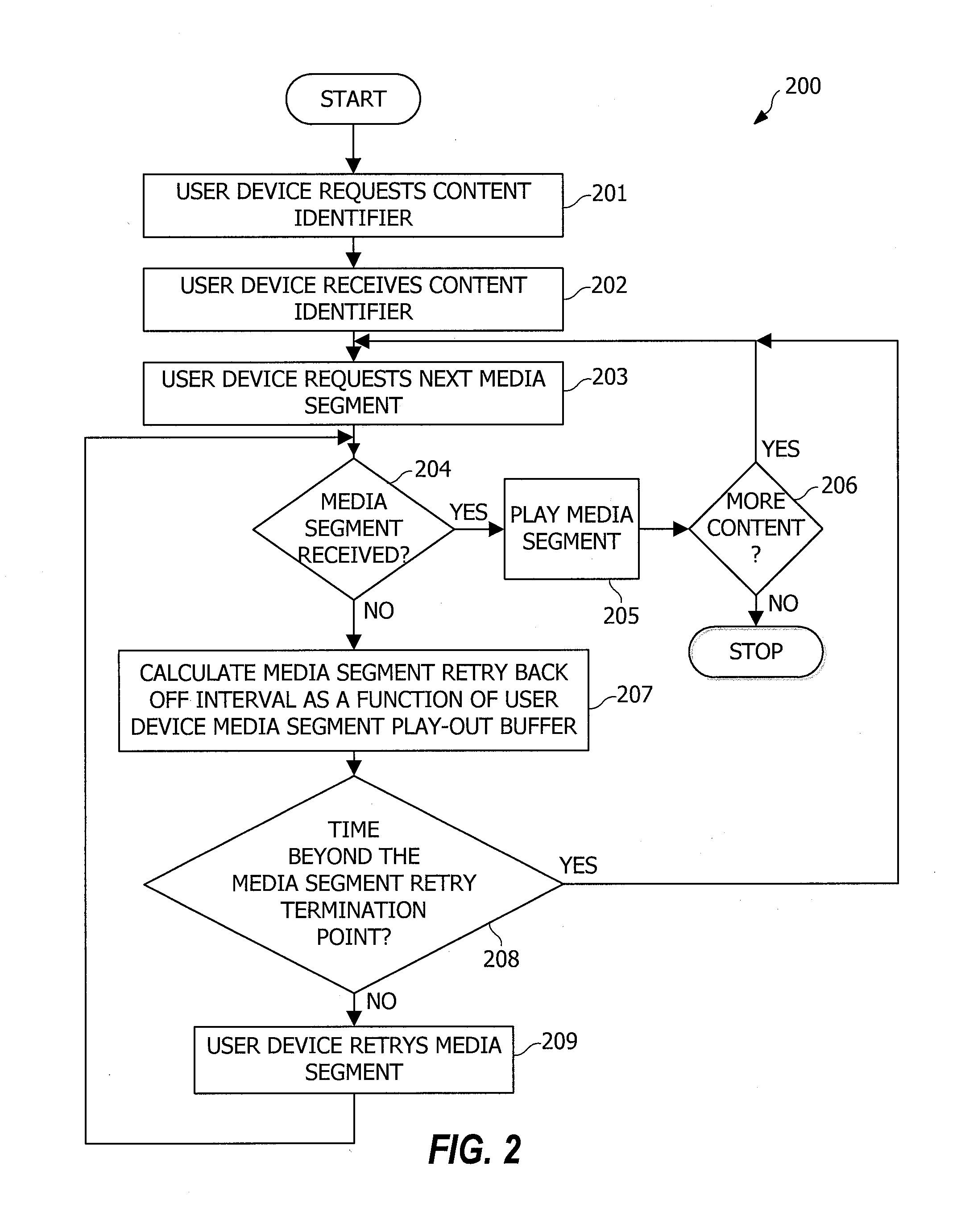 Method and apparatus for media segment request retry control