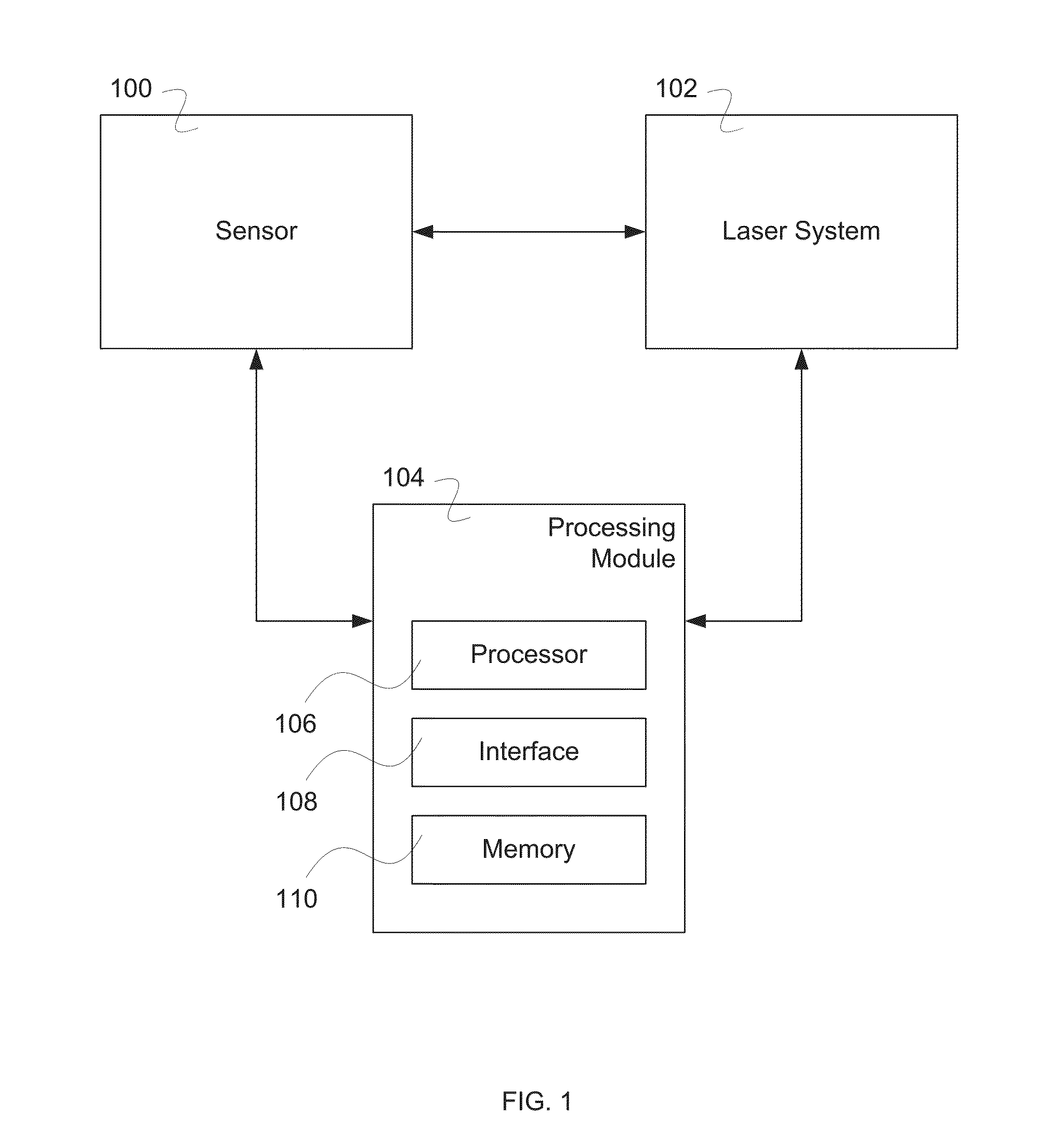 Gradiometer configuration invariant to laser phase noise and sensor rotations
