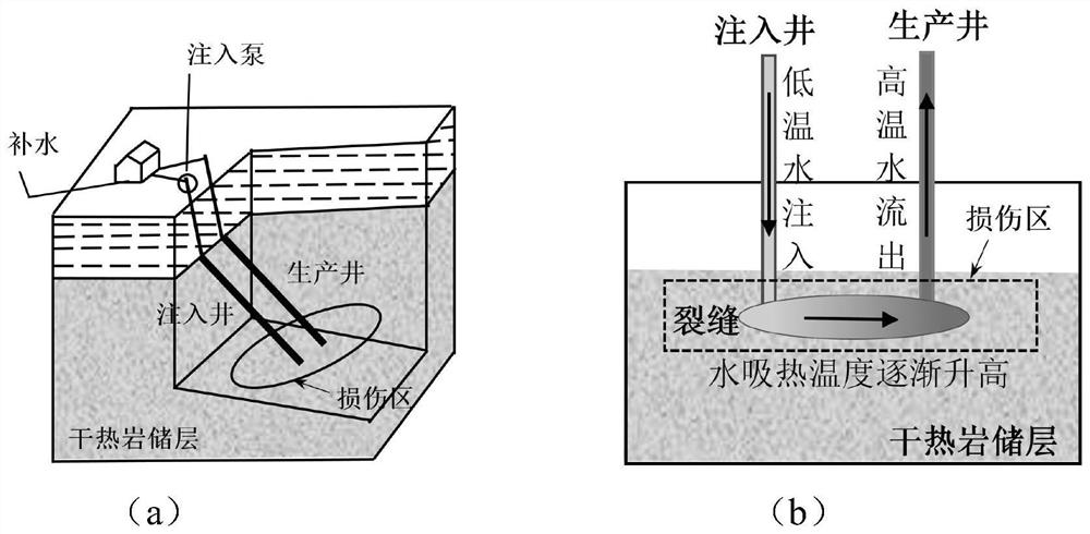 Hot dry rock heat production prediction method based on heat-fluid-solid-damage coupling
