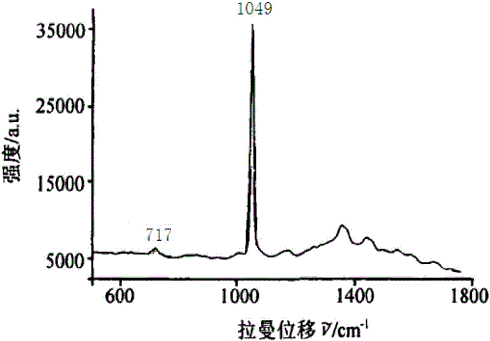 Method for determining content of nitrogen oxide in air byalkali absorption-Raman spectrometry