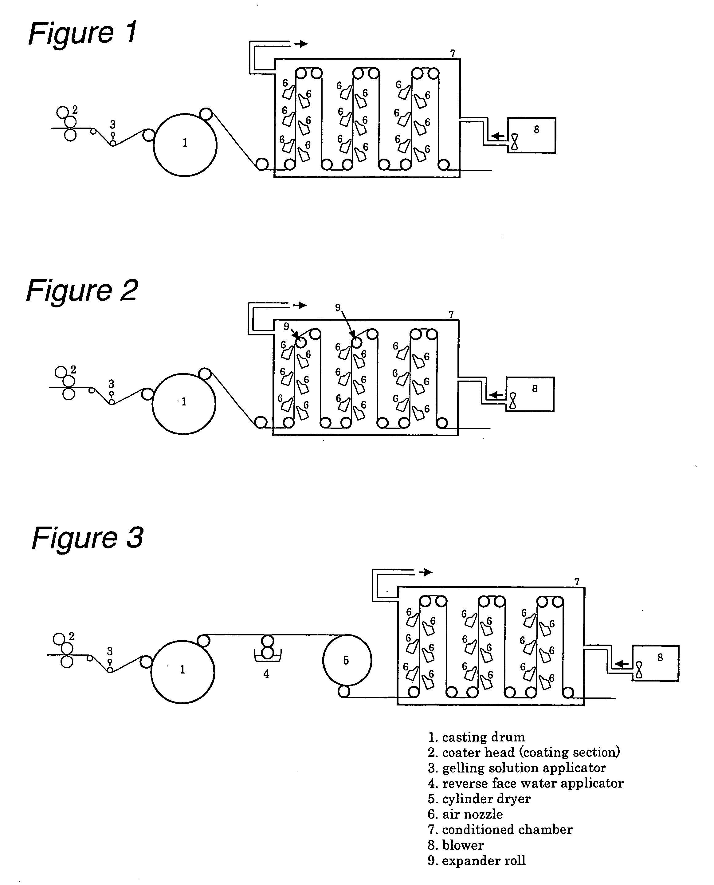 Processes for producing cast coated papers and apparatus therefor