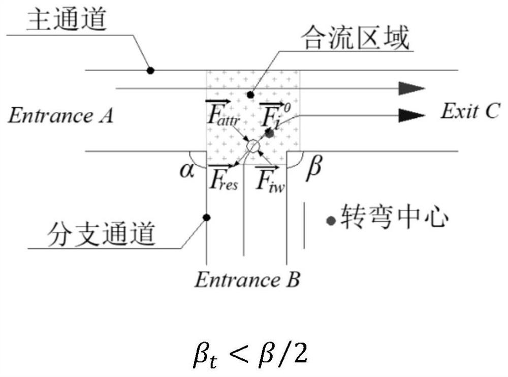 Passenger flow confluence walking behavior simulation method for station facility combination part