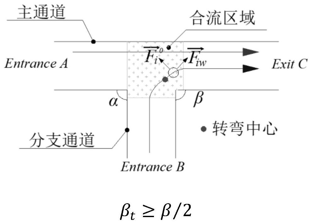 Passenger flow confluence walking behavior simulation method for station facility combination part