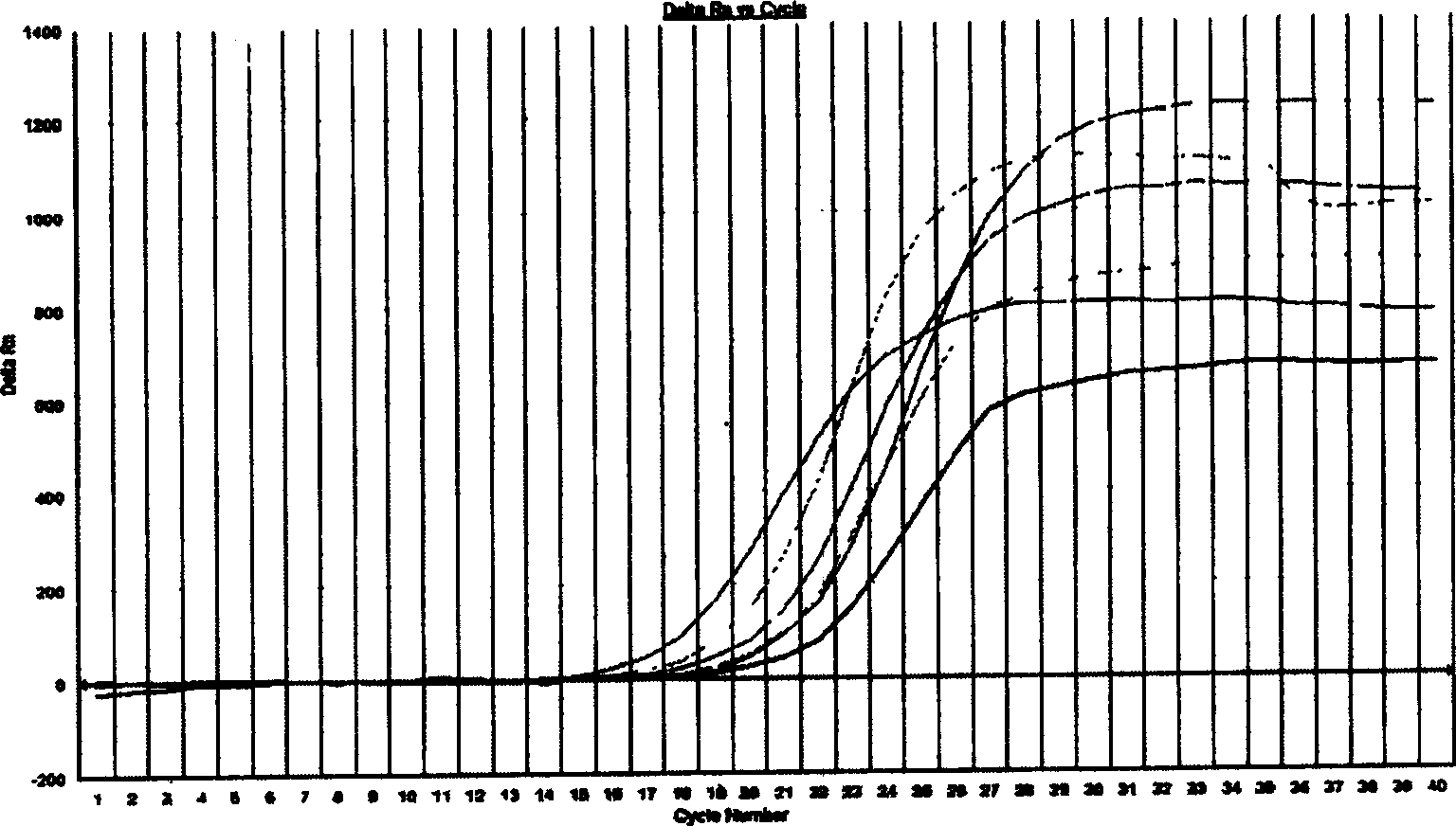 Kit for testing transgene cottonseed and products produced, and testing method