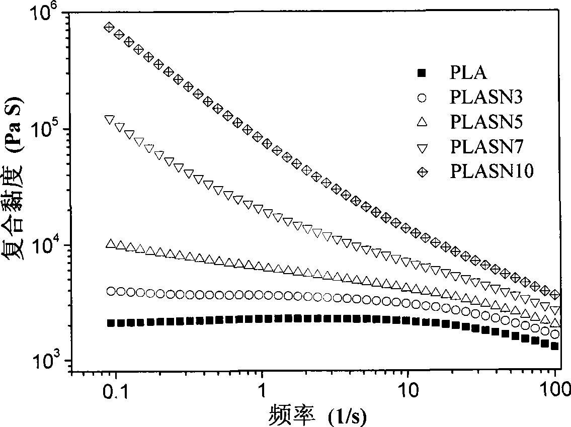 Transparent biodegradable polylactic acid nano composite material and preparation thereof