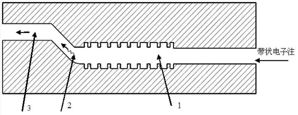 Energy output structure of panel vacuum electron device