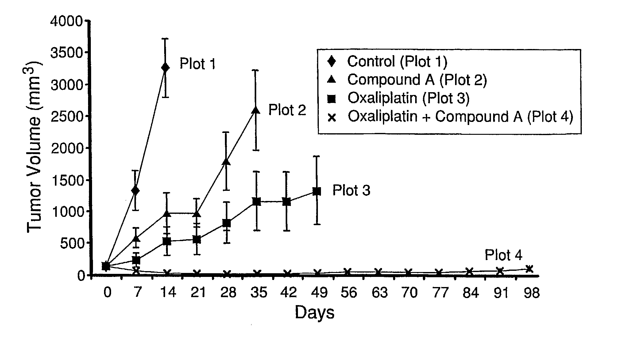 Composition and Methods For the Treatment of Proliferative Diseases
