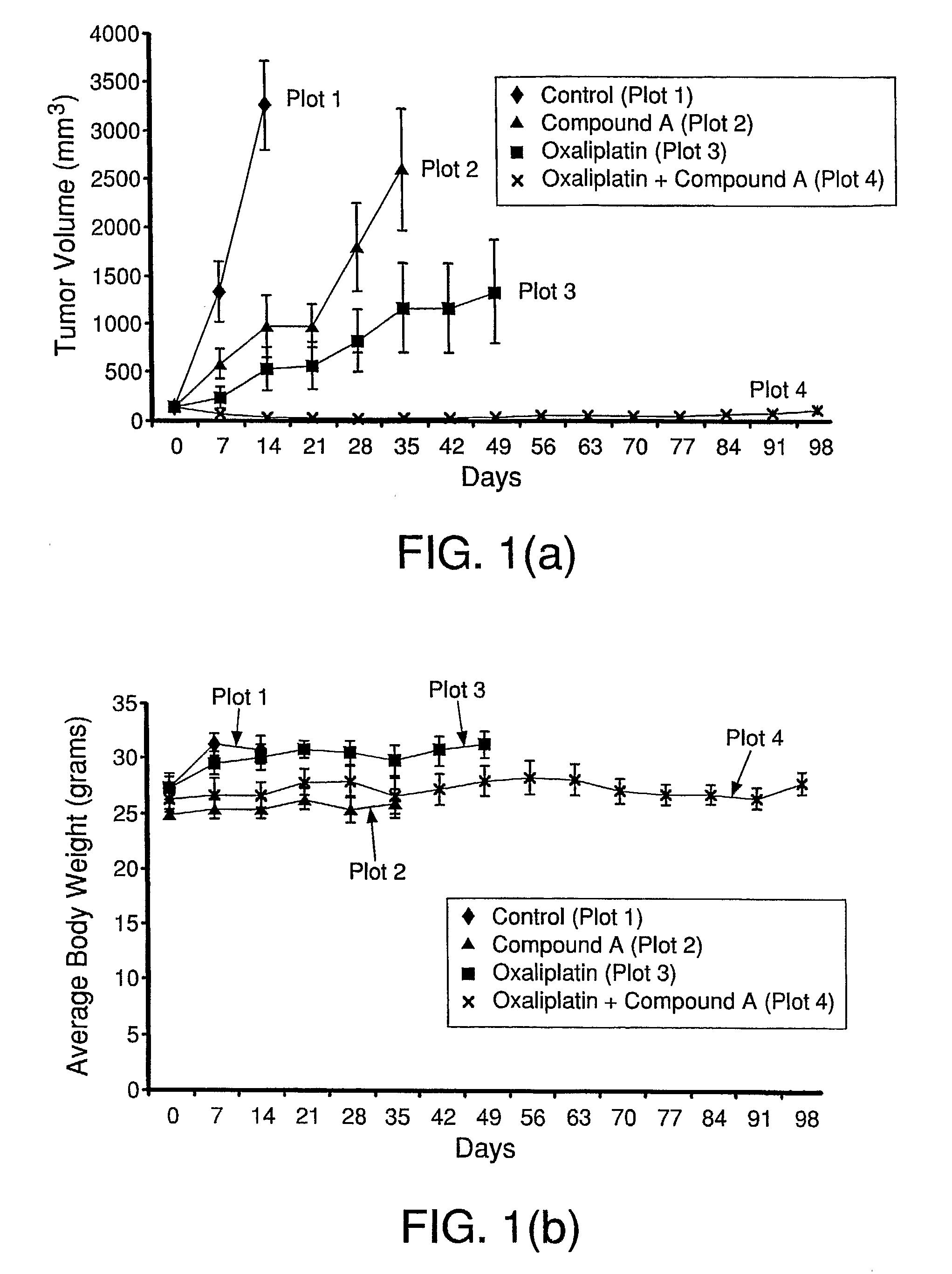 Composition and Methods For the Treatment of Proliferative Diseases