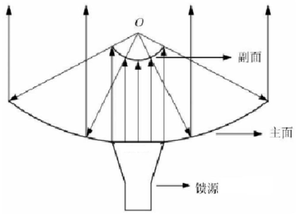 Positive feed Cassegrain antenna for high-power microwaves