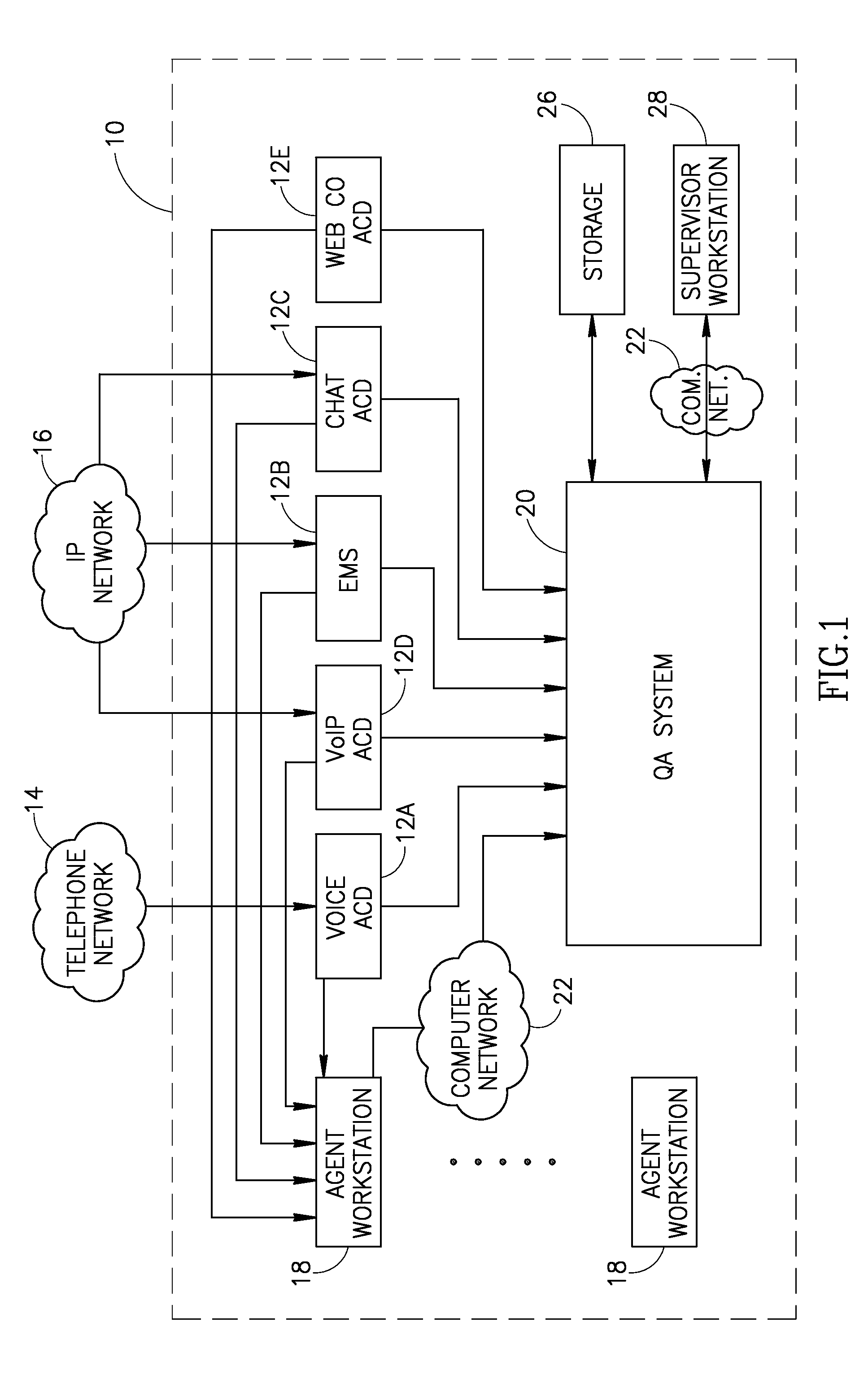 Method and apparatus for quality assurance in a multimedia communications environment