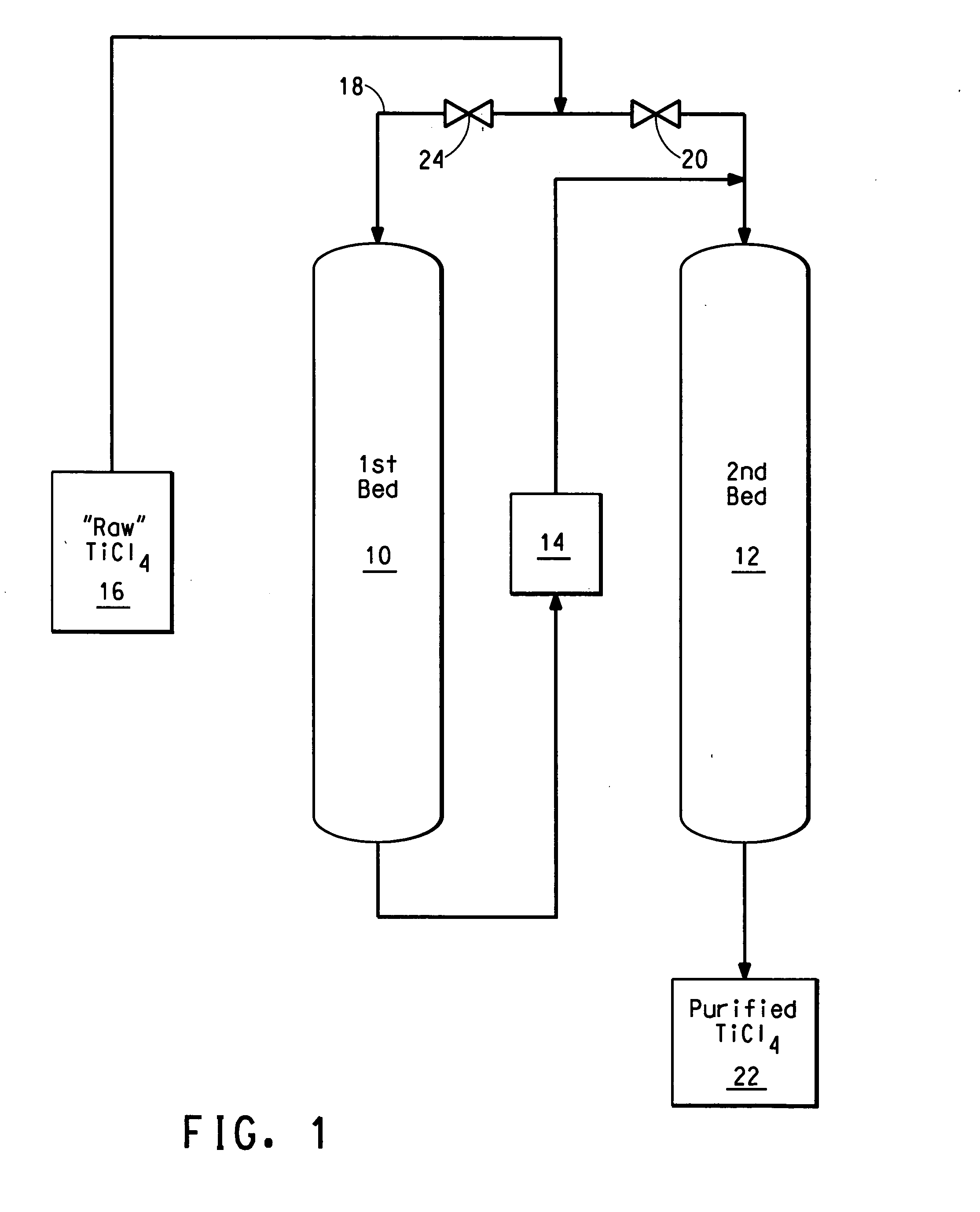 Process for purifying titanium chloride-containing feedstock