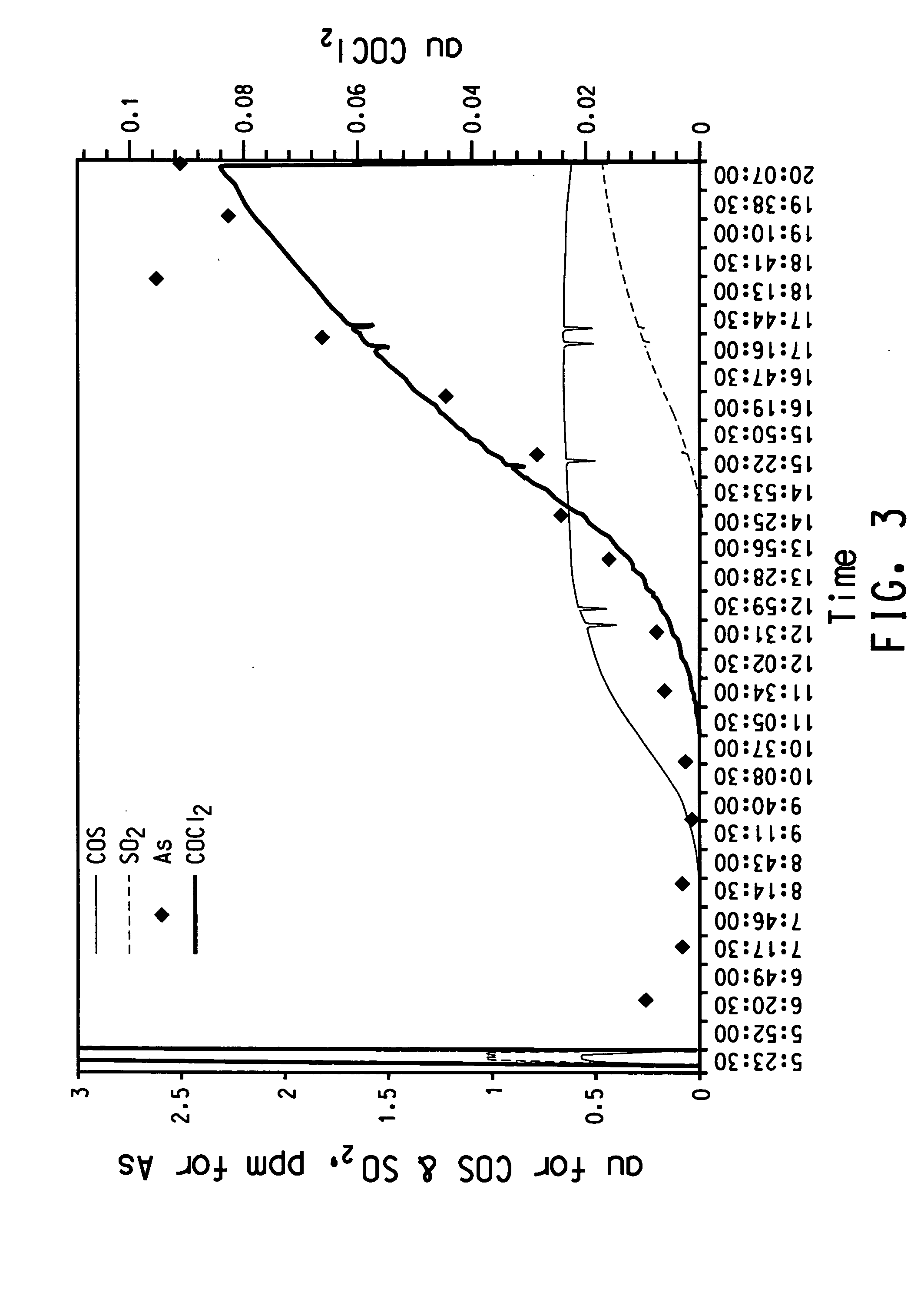 Process for purifying titanium chloride-containing feedstock
