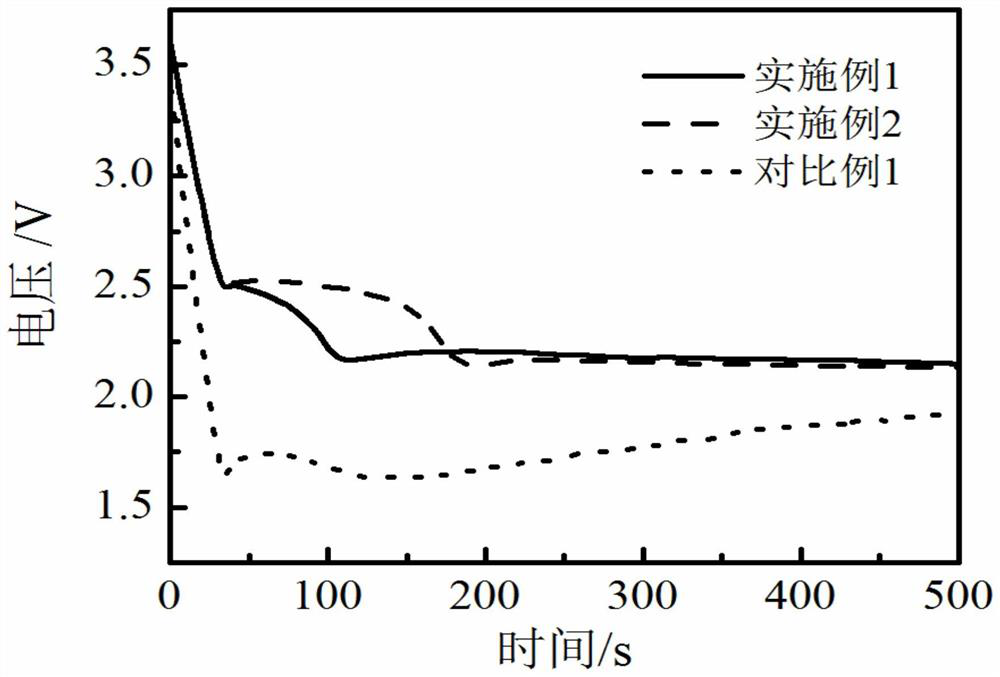 Positive electrode composite material for lithium primary battery and preparation method thereof