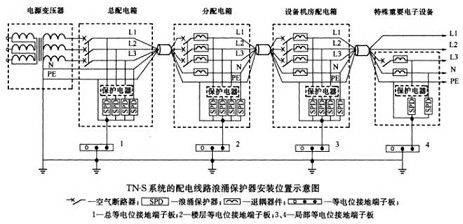 Urban rail cloud platform machine room matrix type lightning protection grounding system and access method thereof