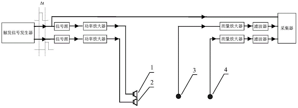 A method for measuring phase difference between parametric array difference frequency wave and same-frequency small-amplitude wave signal