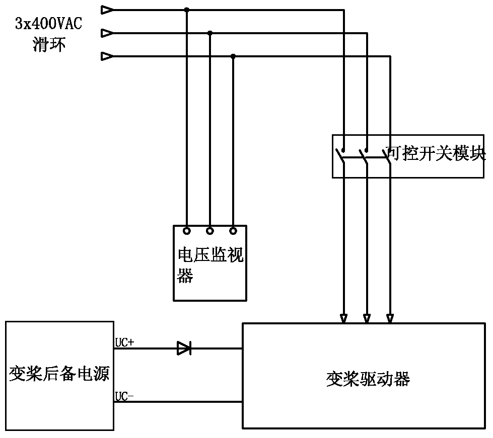 A high voltage ride through control method for wind power generators