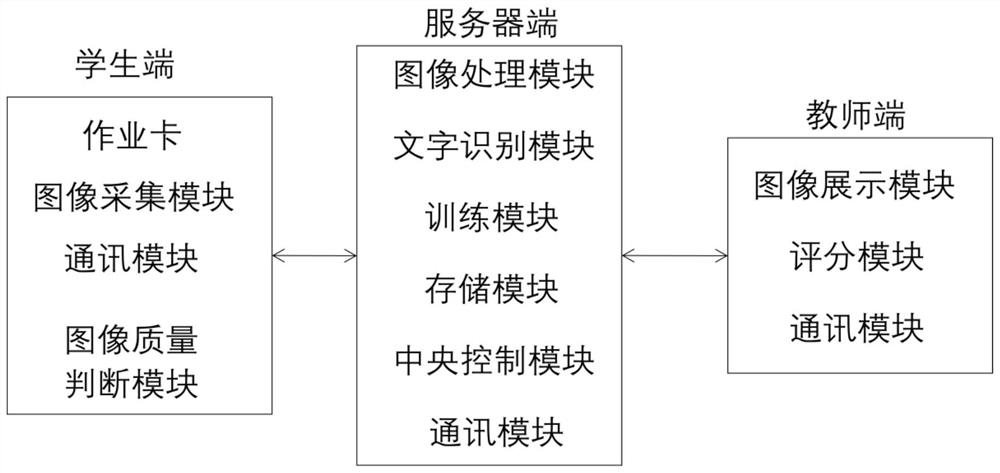 Intelligent paper marking system and method based on machine learning