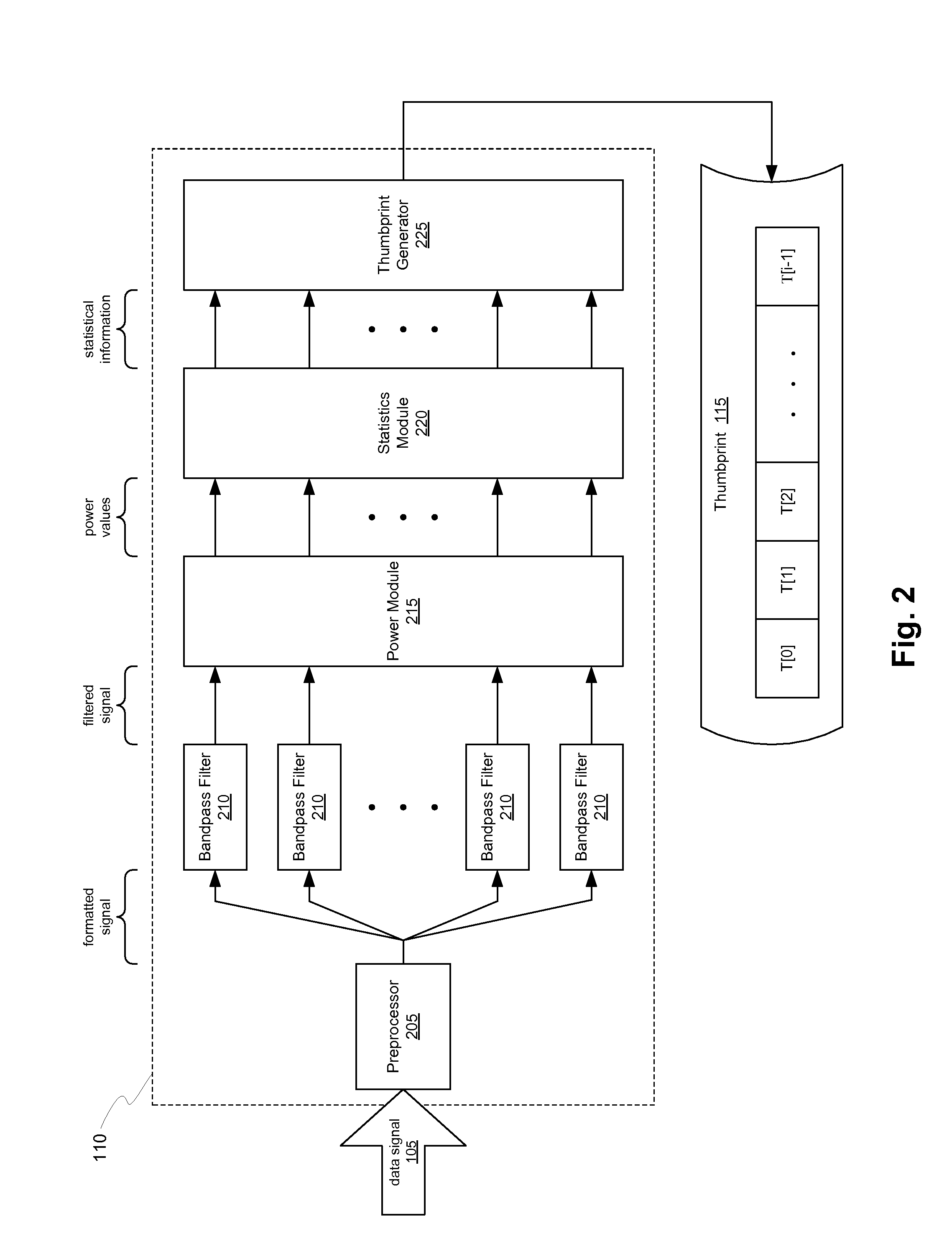 Comparison of Data Signals Using Characteristic Electronic Thumbprints Extracted Therefrom