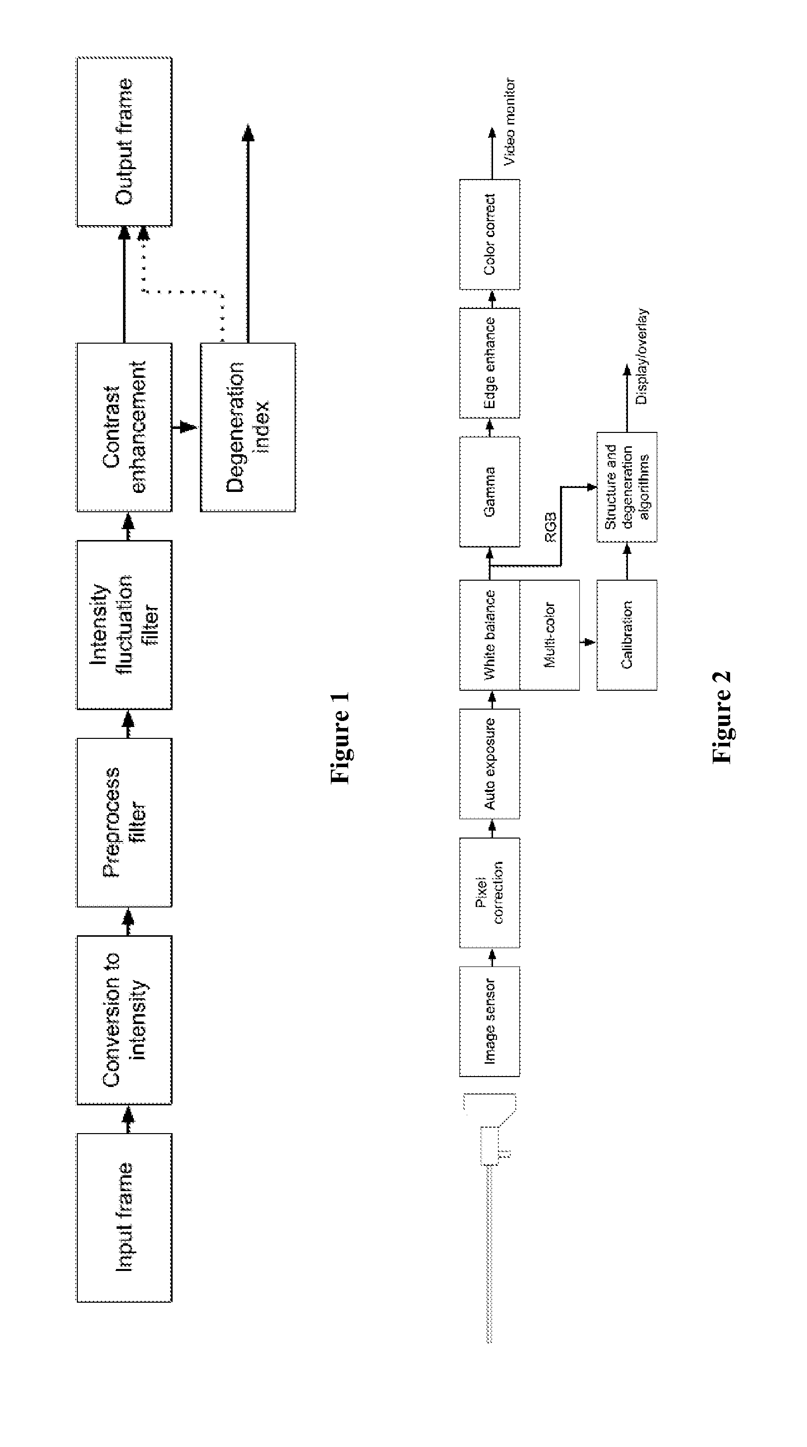 Camera Arrangement and Image Processing Method for Quantifying Tissue Structure and Degeneration