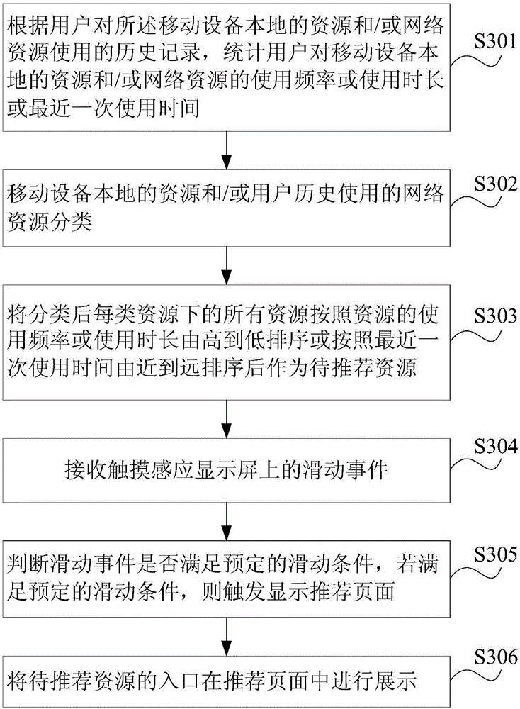 Display method and device of resource entrances on mobile device and mobile device