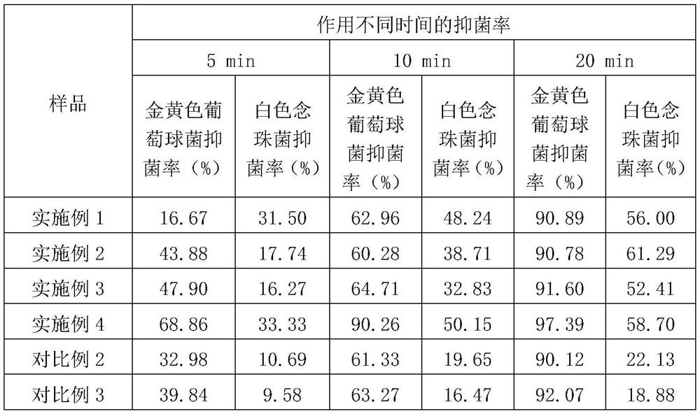 Fig peel extract bacteriostatic ointment and preparation method thereof