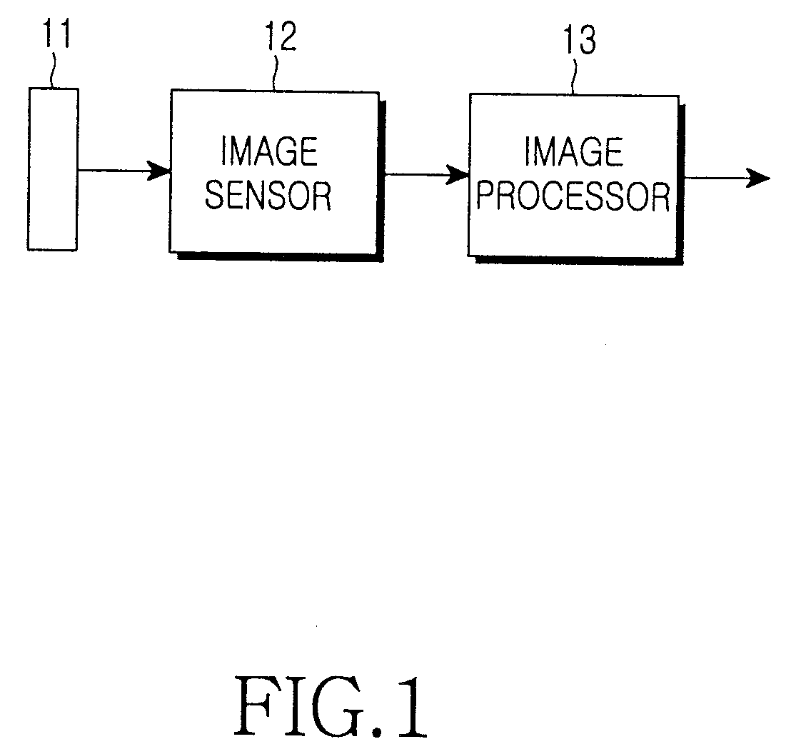 Method and apparatus for eliminating defective pixels and noise