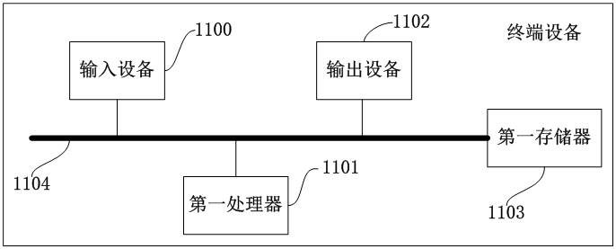 Material allocation method, system, equipment and medium