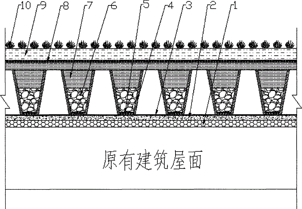 Roof greening structure and construction method