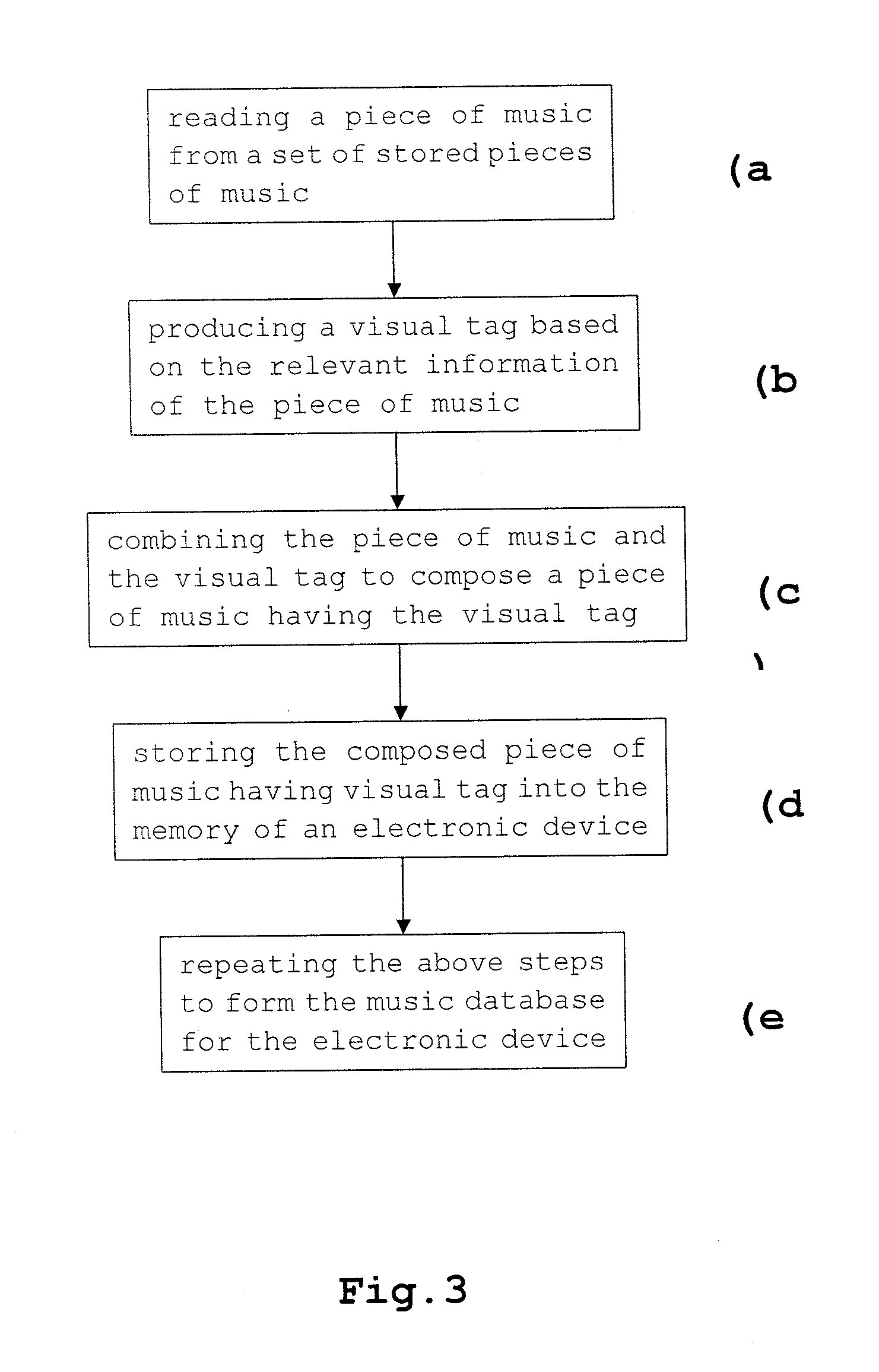 Electronic Device Having Music Database And Method Of Forming Music Database