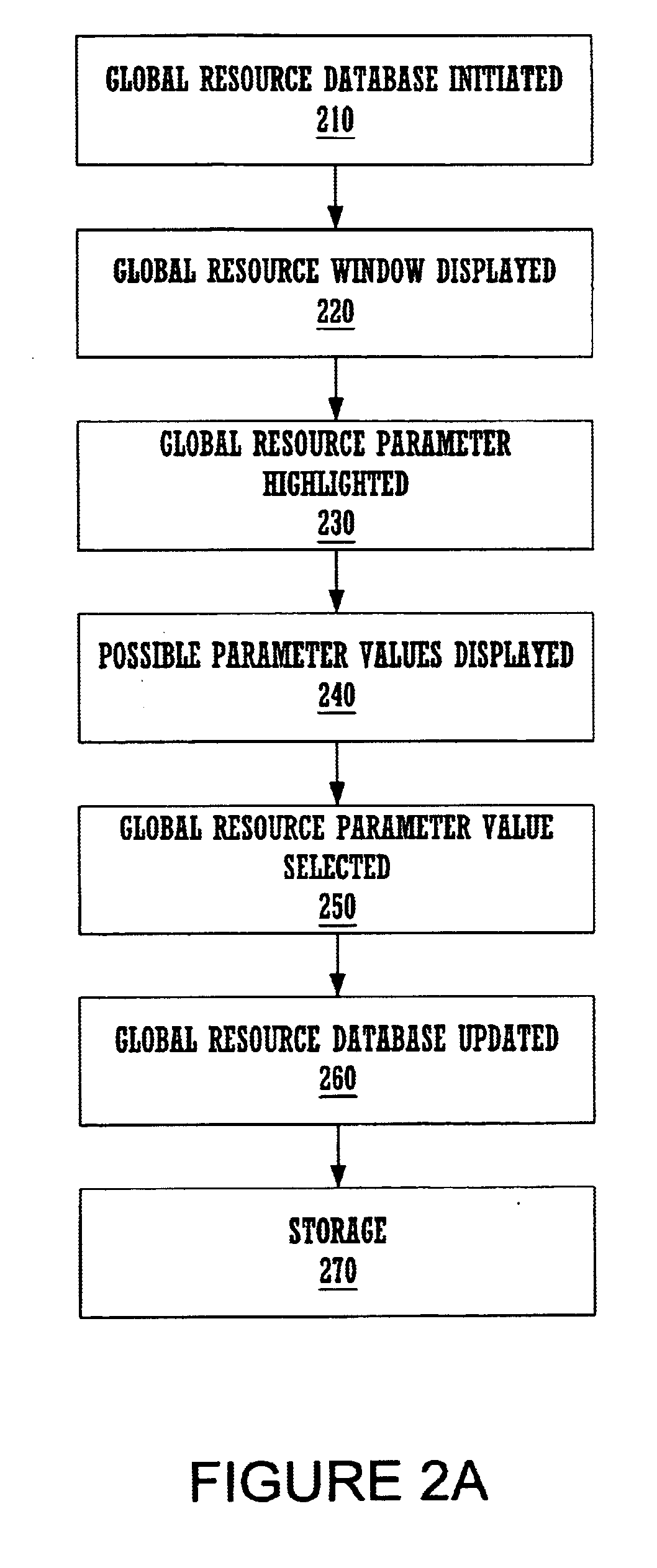 Storing of global parameter defaults and using them over two or more design projects