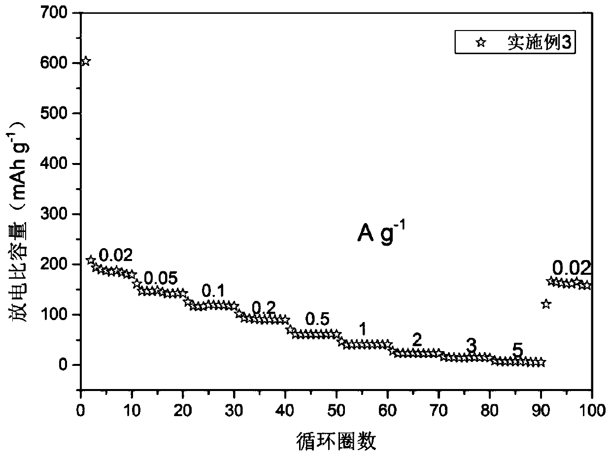 Preparation method of sodion energy storage graphene/sodium titanate non-woven fabric material